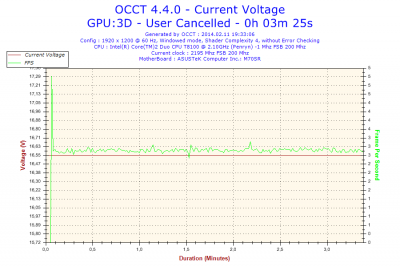 2014-02-11-19h33-Voltage-Current Voltage.png