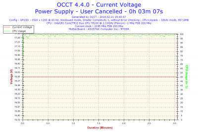 2014-02-11-19h40-Voltage-Current Voltage.png