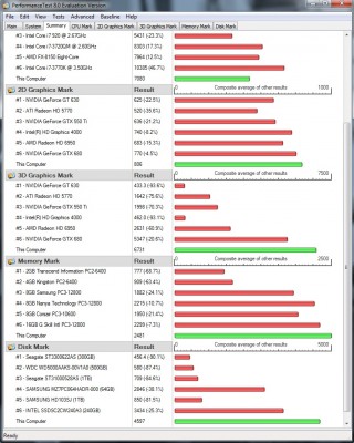 PassMark summary - bez OC.jpg