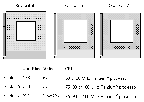 Socket4_5_7.gif