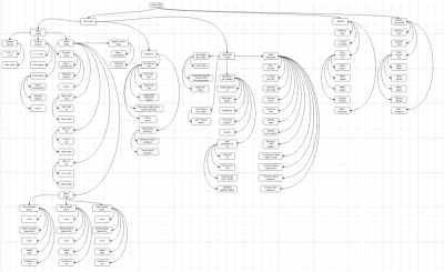 Blokové schema - rozpracované.png