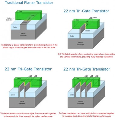 Intel_32nm_Planar_22nmTriGate2[1].jpg