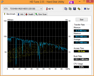 HDTune_Benchmark_ATA_____TOSHIBA_MQ01ABD0.png