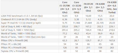 i5 vs. FX-6300.PNG