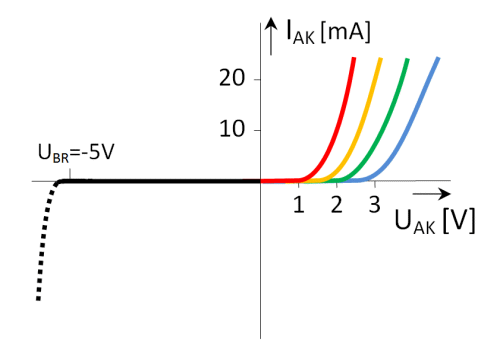 led-color-va.gif