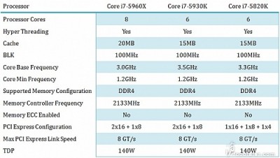 parametry_procesoru_haswell-e_02.jpg