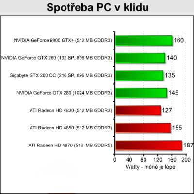 spotreba_klid.png