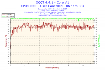2014-09-29-21h23-Temperature-Core #1.png