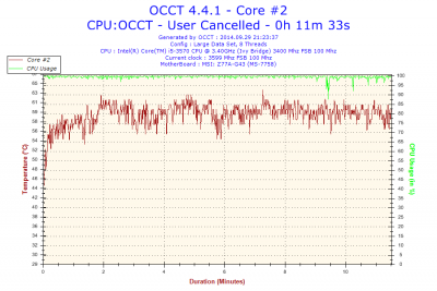 2014-09-29-21h23-Temperature-Core #2.png