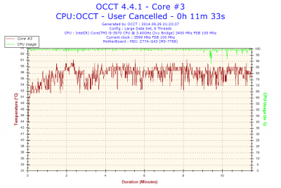 2014-09-29-21h23-Temperature-Core #3.png