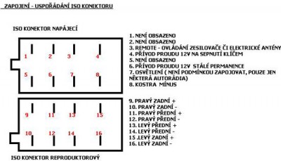schema_iso_konektoru.jpg