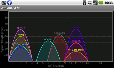 wifi-analyzer.png