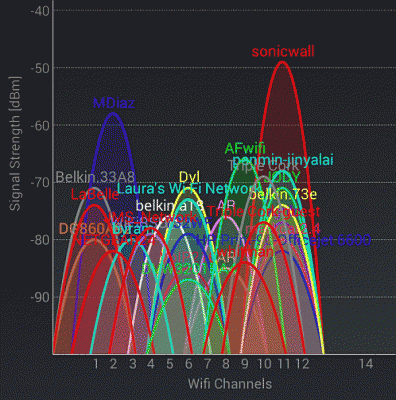 wifi_analyzer.gif