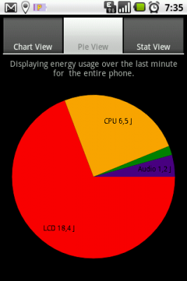 power_tutor_pie_view.png