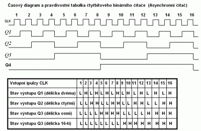 tabulka 4 bit.GIF
