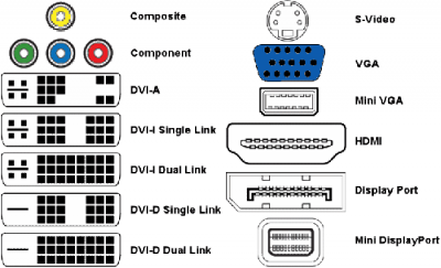 Majority-of-VideoConnectors-vga-dvi-hdmi500.png