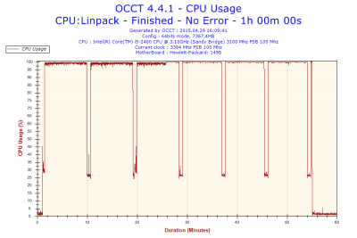 2015-04-29-16h09-CpuUsage-CPU Usage.png