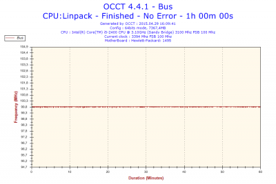 2015-04-29-16h09-Frequency-Bus.png