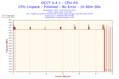 2015-04-29-16h09-Frequency-CPU #0.png