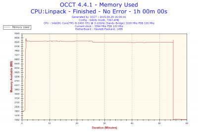 2015-04-29-16h09-Memory Usage-Memory Used.png