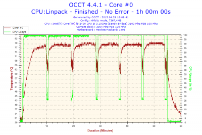 2015-04-29-16h09-Temperature-Core #0.png