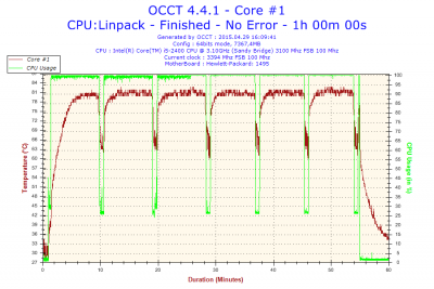 2015-04-29-16h09-Temperature-Core #1.png