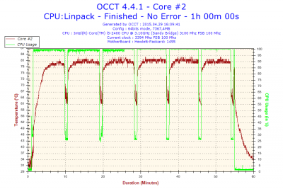 2015-04-29-16h09-Temperature-Core #2.png