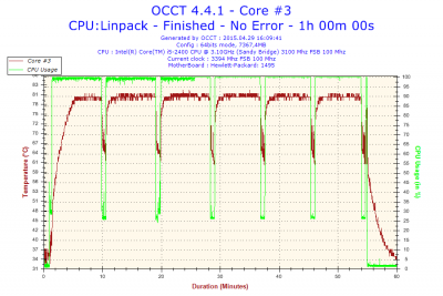 2015-04-29-16h09-Temperature-Core #3.png