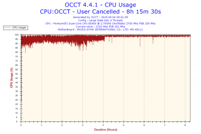 2015-05-04-09h41-CpuUsage-CPU Usage.png