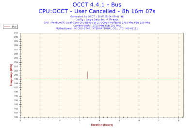 2015-05-04-09h41-Frequency-Bus.png