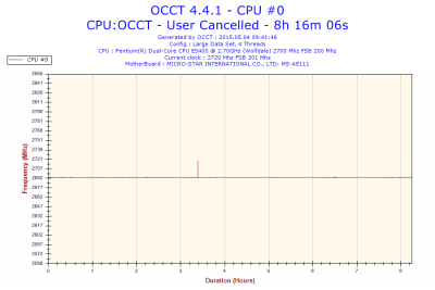 2015-05-04-09h41-Frequency-CPU #0.png