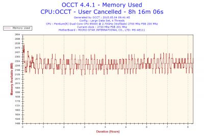 2015-05-04-09h41-Memory Usage-Memory Used.png