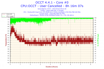 2015-05-04-09h41-Temperature-Core #0.png