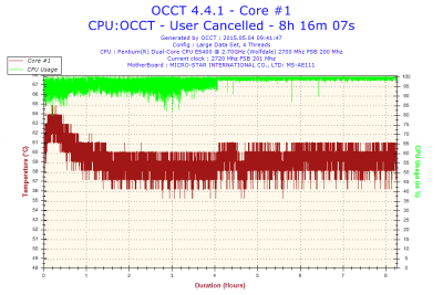 2015-05-04-09h41-Temperature-Core #1.png