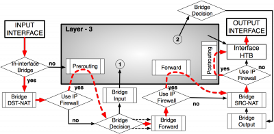 Packet_Flow_Example_1.png