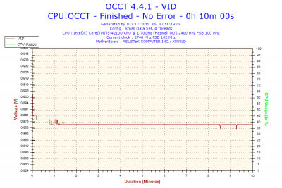 2015-05-07-16h19-Voltage-VID.png