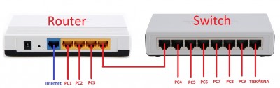 router_a_switch.jpg