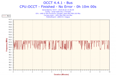 2015-06-02-14h36-Frequency-Bus.png