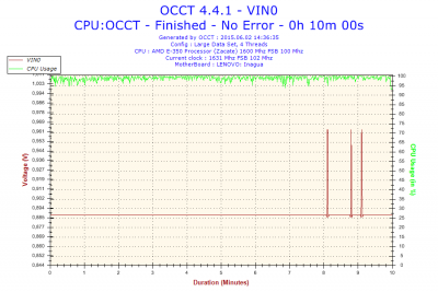2015-06-02-14h36-Voltage-VIN0.png