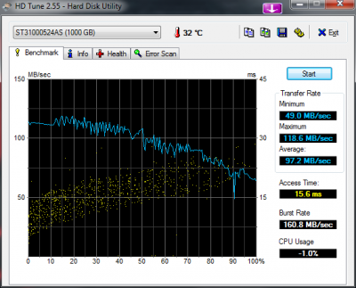 HDTune_Benchmark_ST31000524AS.png