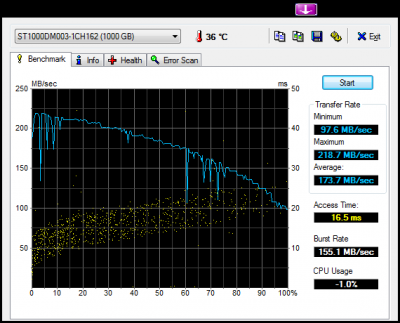 HDTune_Benchmark_ST1000DM003-1CH162.png