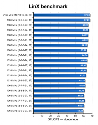 linx_benchmark.png