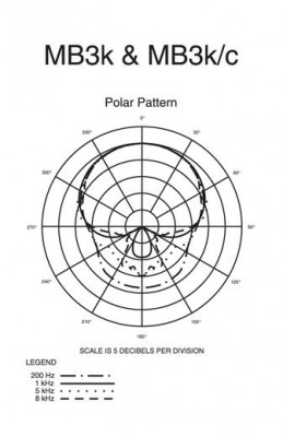 4d91640e014f4206_mb3k_polar.jpg