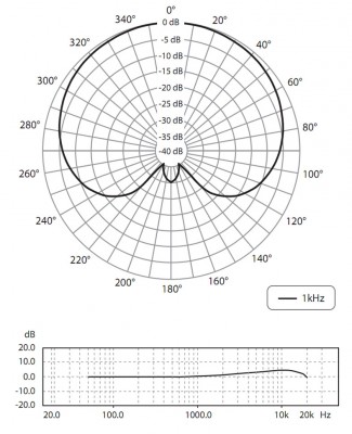 C1U_Technical_Graph.jpg