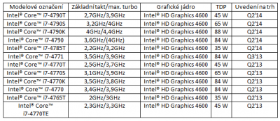i7 - modely (dop).PNG