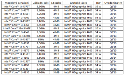 i3 - modely (dop).PNG