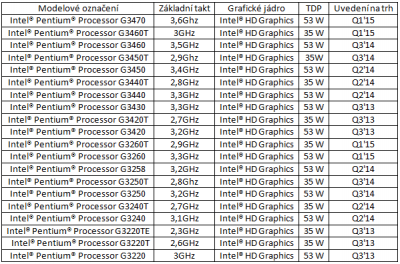 Pentium - modely (dop).PNG
