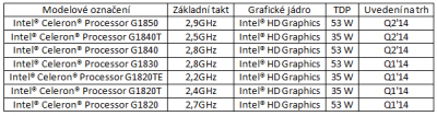 Celeron - modely (dop).PNG