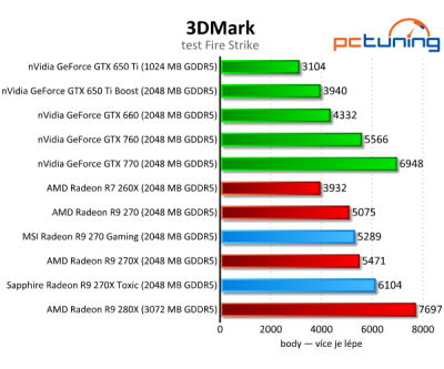 3dmark test fire.png