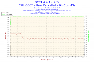 2015-09-25-21h40-Voltage-+5V.png